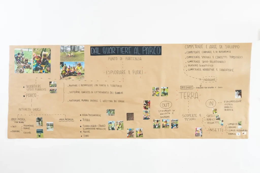 Project Map